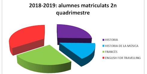 Gràfic UNED Sènior 2