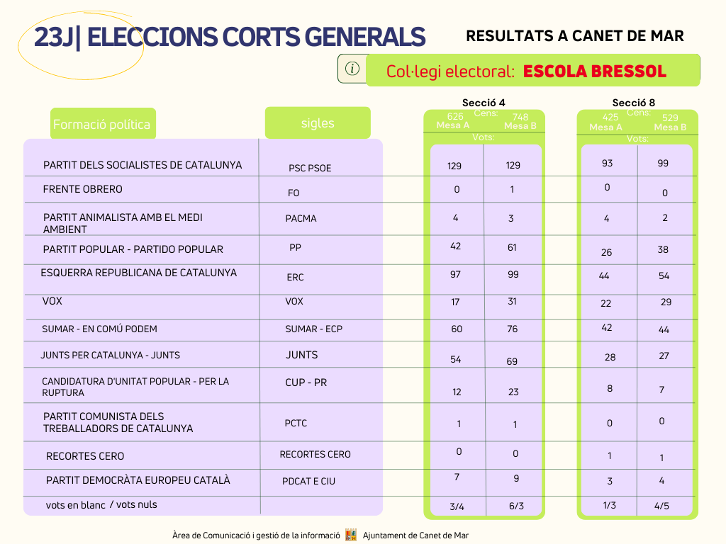 23J Resultats - col·legi Escola Bressol 