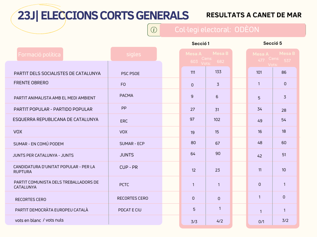 23J Resultats - col·legi Odèon