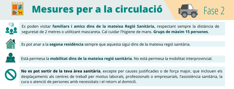 Mobilitat fase 2 Mobilitat fase 2