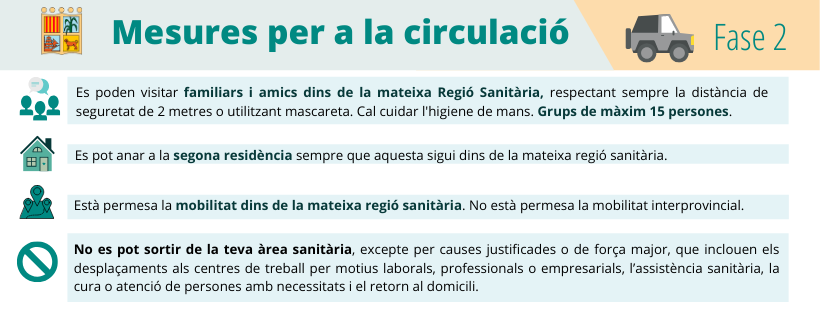 Mobilitat fase 2