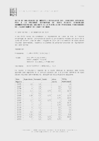 Acta final places Auxiliar administratiu