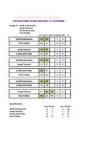 Resultats del Campionat d'Espanya de billar 5 quilles - desembre 2013